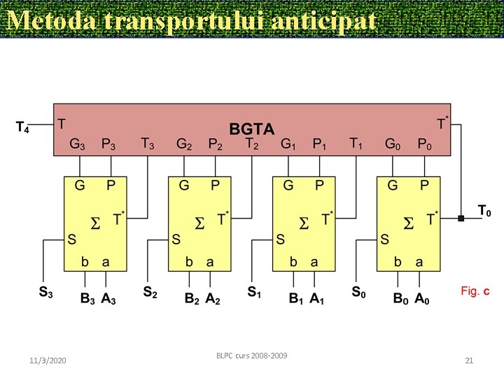 Metoda transportului anticipat 11/3/2020 BLPC curs 2008 -2009 21 