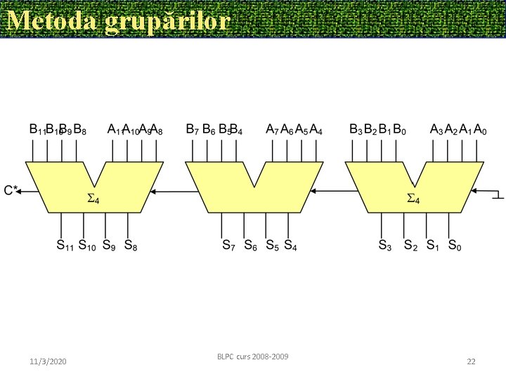 Metoda grupărilor 11/3/2020 BLPC curs 2008 -2009 22 