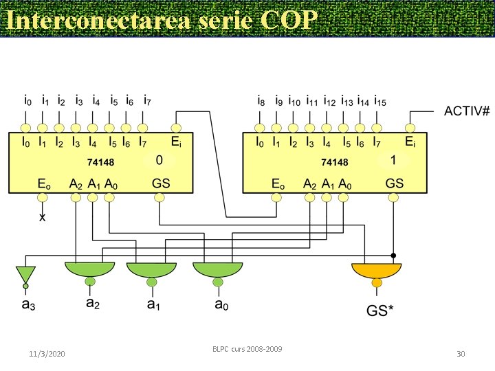 Interconectarea serie COP 11/3/2020 BLPC curs 2008 -2009 30 