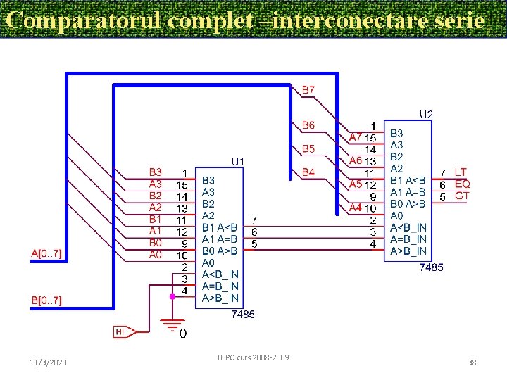 Comparatorul complet –interconectare serie 11/3/2020 BLPC curs 2008 -2009 38 