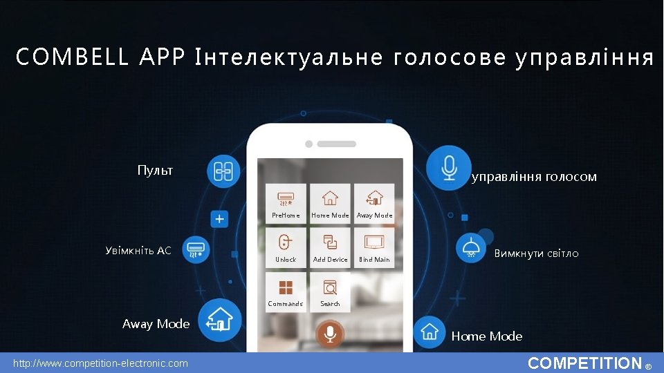 COMBELL APP Інтелектуальне голосове управління Пульт Увімкніть AC Away Mode http: //www. competition-electronic. com