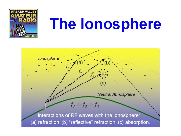The Ionosphere The Ionosphere