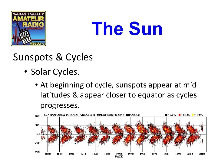 The Sunspots & Cycles • Solar Cycles. • At beginning of cycle, sunspots appear The Sunspots & Cycles • Solar Cycles. • At beginning of cycle, sunspots appear