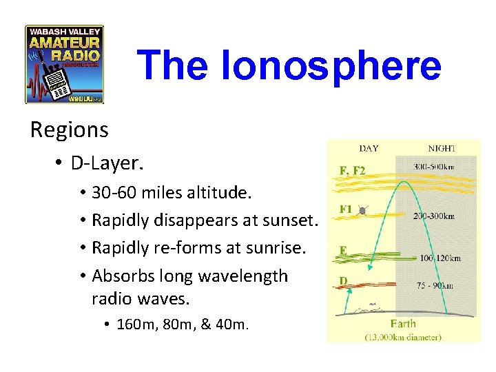 The Ionosphere Regions • D-Layer. • 30 -60 miles altitude. • Rapidly disappears at The Ionosphere Regions • D-Layer. • 30 -60 miles altitude. • Rapidly disappears at