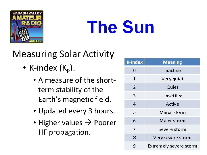 The Sun Measuring Solar Activity • K-index (KP). • A measure of the shortterm The Sun Measuring Solar Activity • K-index (KP). • A measure of the shortterm