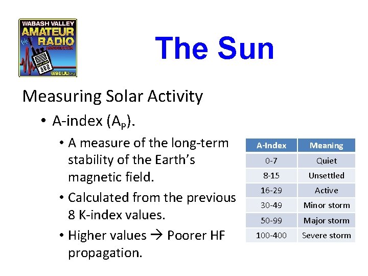 The Sun Measuring Solar Activity • A-index (AP). • A measure of the long-term The Sun Measuring Solar Activity • A-index (AP). • A measure of the long-term