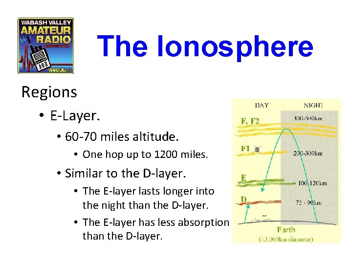 The Ionosphere Regions • E-Layer. • 60 -70 miles altitude. • One hop up The Ionosphere Regions • E-Layer. • 60 -70 miles altitude. • One hop up