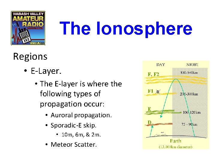 The Ionosphere Regions • E-Layer. • The E-layer is where the following types of The Ionosphere Regions • E-Layer. • The E-layer is where the following types of