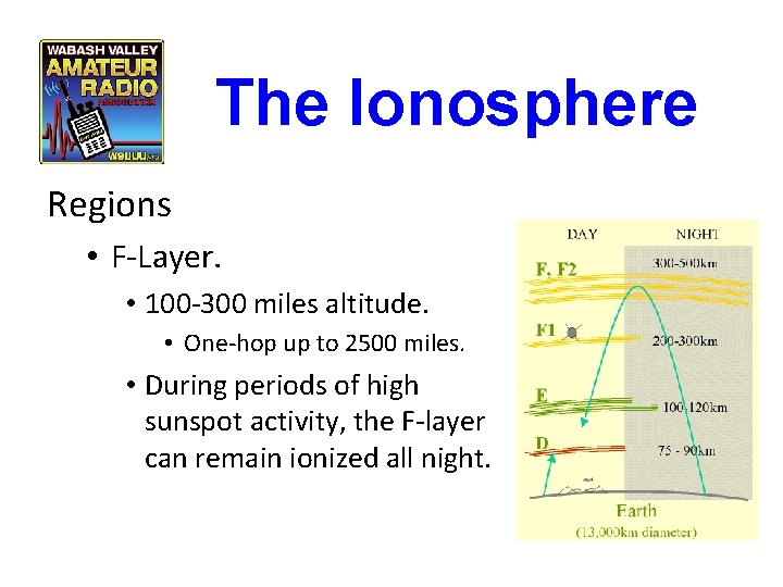 The Ionosphere Regions • F-Layer. • 100 -300 miles altitude. • One-hop up to The Ionosphere Regions • F-Layer. • 100 -300 miles altitude. • One-hop up to
