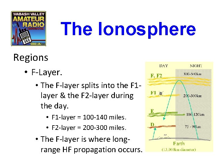 The Ionosphere Regions • F-Layer. • The F-layer splits into the F 1 layer The Ionosphere Regions • F-Layer. • The F-layer splits into the F 1 layer