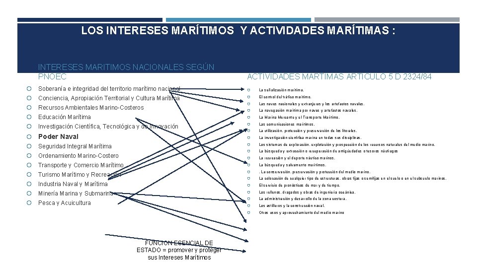 LOS INTERESES MARÍTIMOS Y ACTIVIDADES MARÍTIMAS : INTERESES MARITIMOS NACIONALES SEGÚN PNOEC ACTIVIDADES MARTIMAS