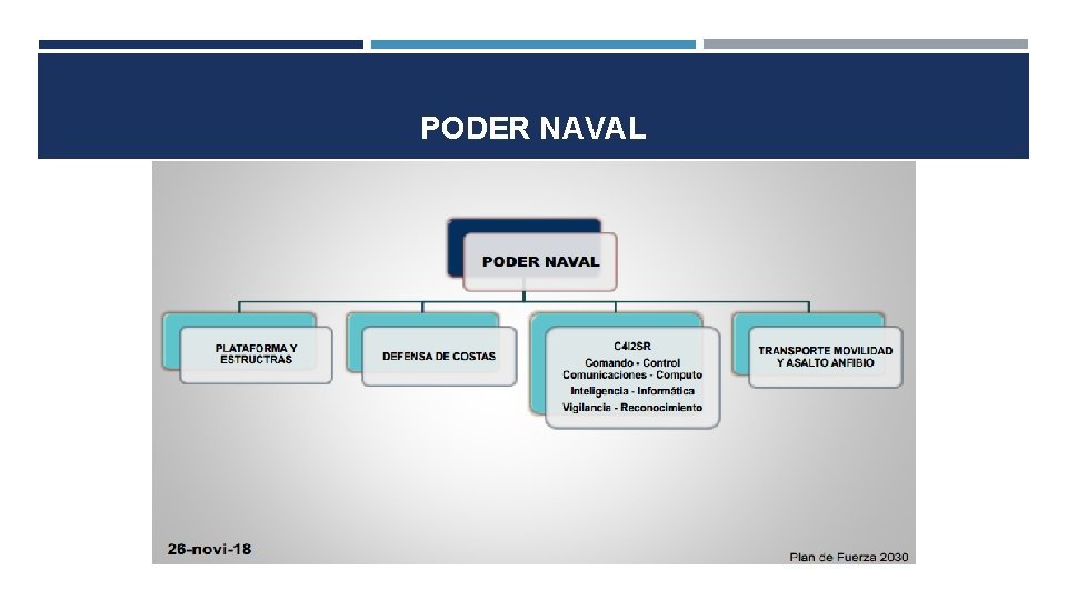 PODER NAVAL 