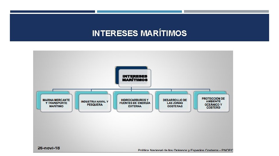 INTERESES MARÍTIMOS 