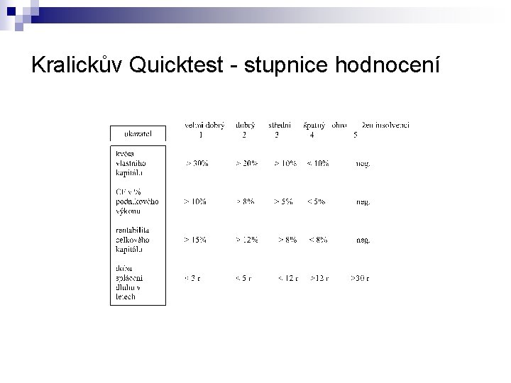 Kralickův Quicktest - stupnice hodnocení 