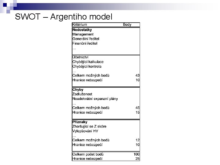 SWOT – Argentiho model 