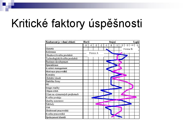 Kritické faktory úspěšnosti 