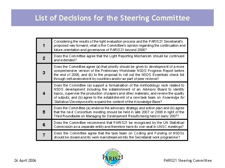 List of Decisions for the Steering Committee 26 April 2006 1 Considering the results