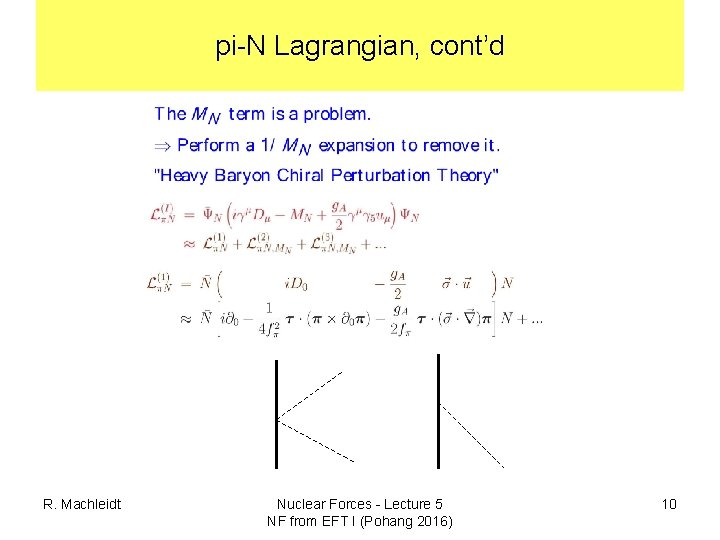 pi-N Lagrangian, cont’d R. Machleidt Nuclear Forces - Lecture 5 NF from EFT I