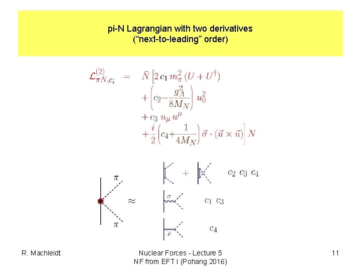 pi-N Lagrangian with two derivatives (“next-to-leading” order) R. Machleidt Nuclear Forces - Lecture 5