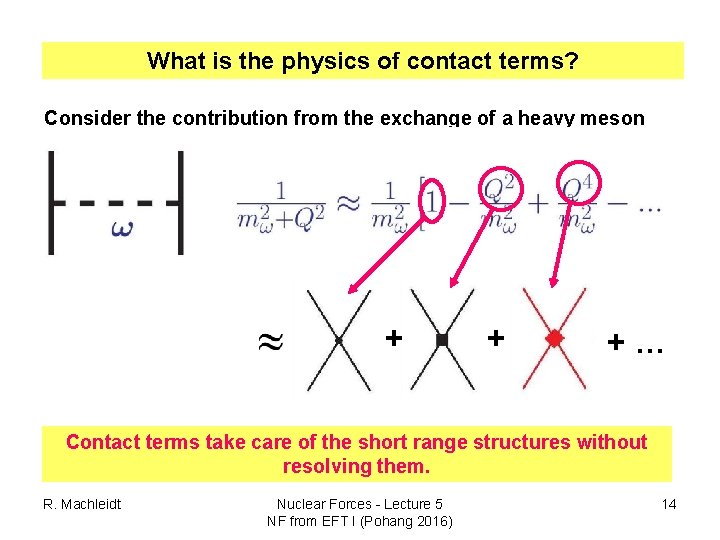 What is the physics of contact terms? Consider the contribution from the exchange of