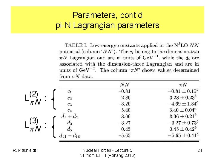Parameters, cont’d pi-N Lagrangian parameters R. Machleidt Nuclear Forces - Lecture 5 NF from