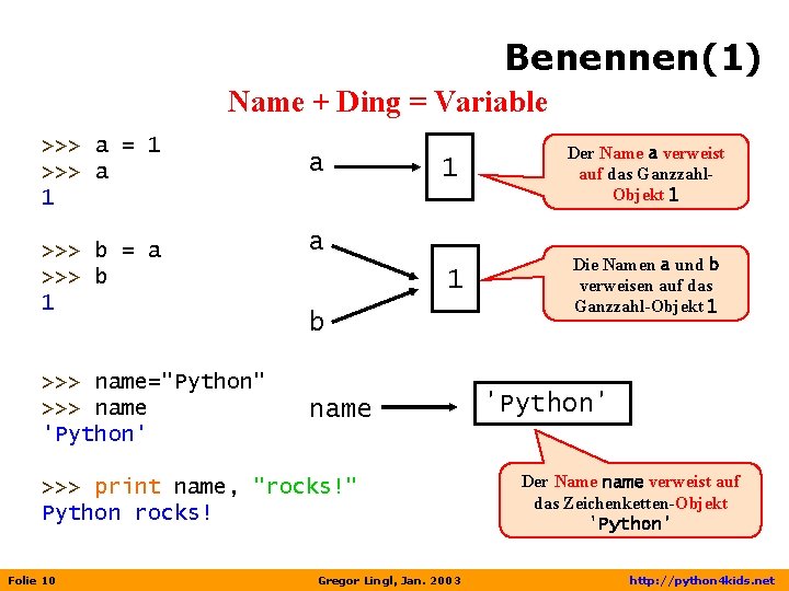 Benennen(1) Name + Ding = Variable >>> a = 1 >>> a 1 >>>