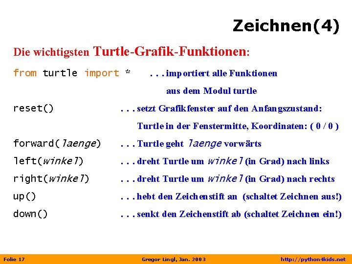 Zeichnen(4) Die wichtigsten Turtle-Grafik-Funktionen: from turtle import * . . . importiert alle Funktionen