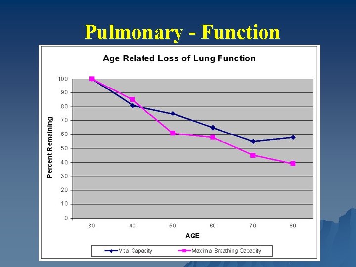 Pulmonary - Function 