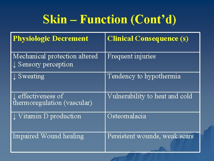 Skin – Function (Cont’d) Physiologic Decrement Clinical Consequence (s) Mechanical protection altered ↓ Sensory