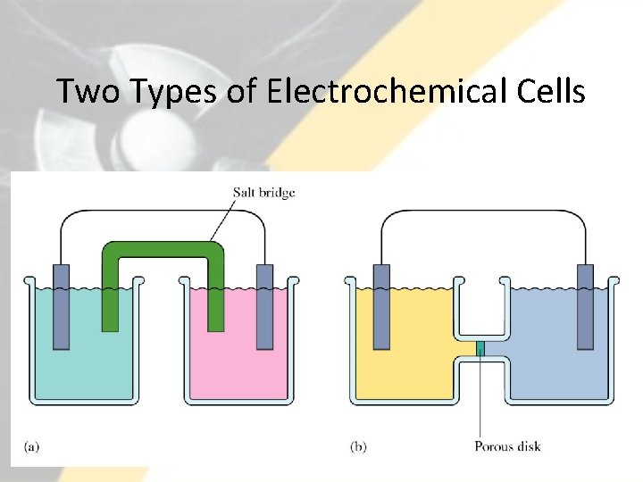 Two Types of Electrochemical Cells 11 