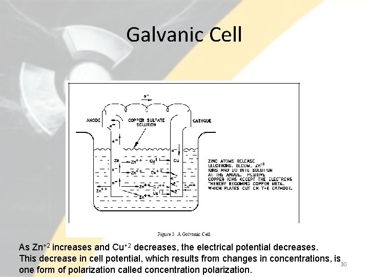 Galvanic Cell As Zn+2 increases and Cu+2 decreases, the electrical potential decreases. This decrease