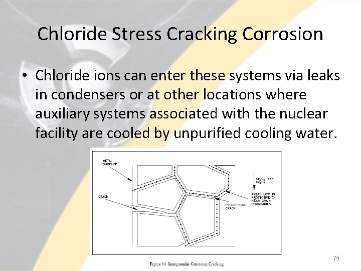 Chloride Stress Cracking Corrosion • Chloride ions can enter these systems via leaks in
