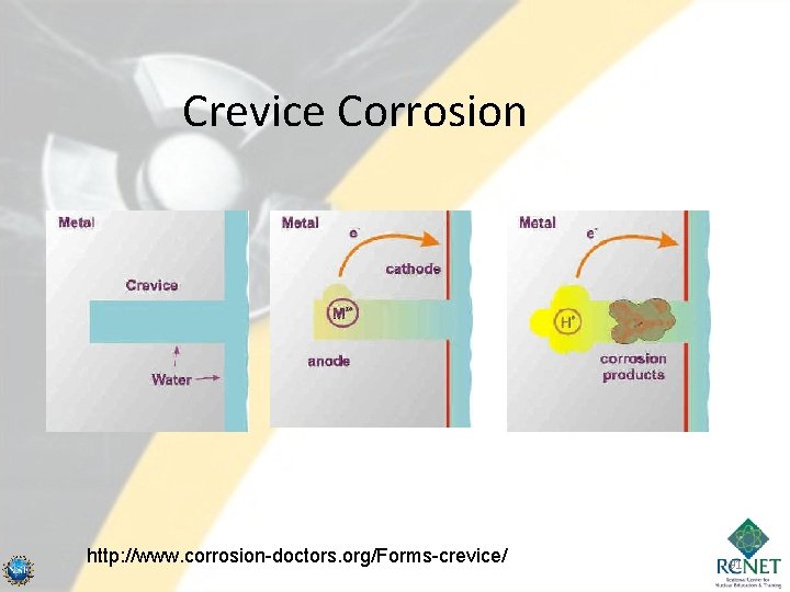 Crevice Corrosion http: //www. corrosion-doctors. org/Forms-crevice/ 91 