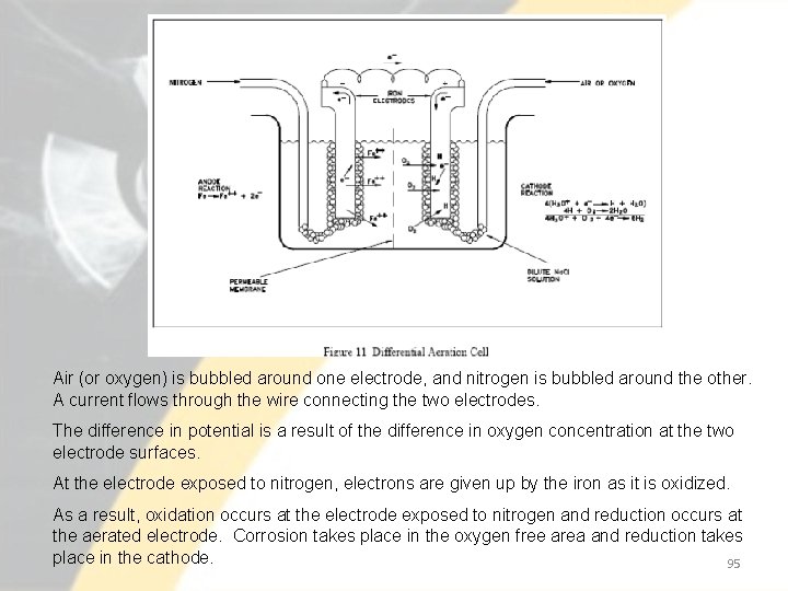 Air (or oxygen) is bubbled around one electrode, and nitrogen is bubbled around the