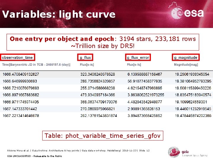Variables: light curve One entry per object and epoch: 3194 stars, 233, 181 rows Variables: light curve One entry per object and epoch: 3194 stars, 233, 181 rows