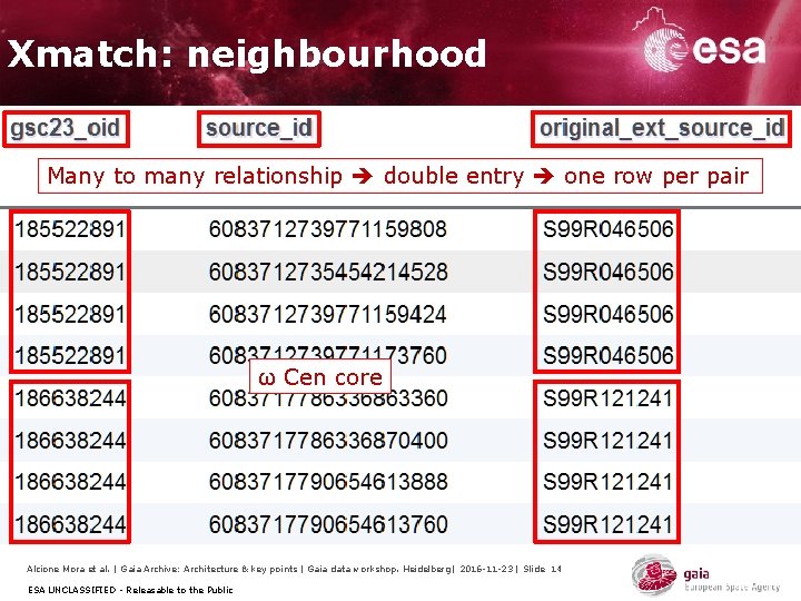 Xmatch: neighbourhood Many to many relationship double entry one row per pair ω Cen Xmatch: neighbourhood Many to many relationship double entry one row per pair ω Cen