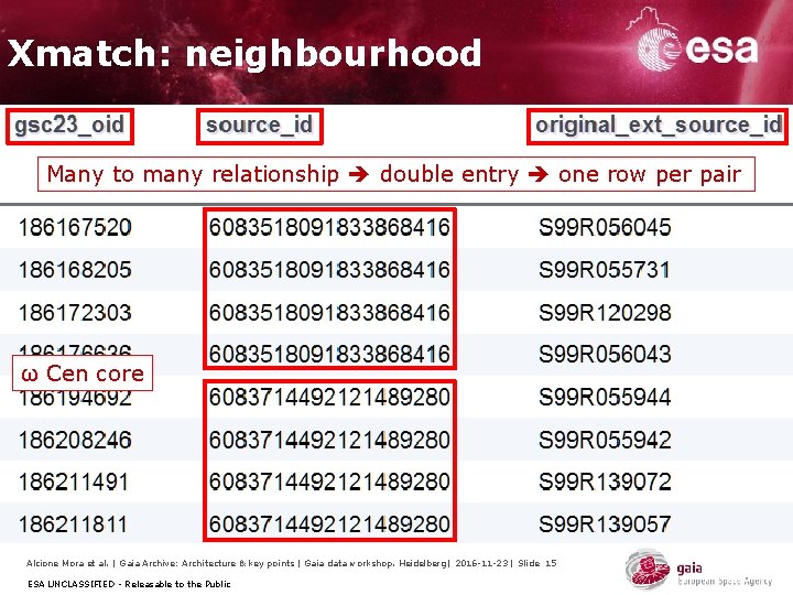 Xmatch: neighbourhood Many to many relationship double entry one row per pair ω Cen Xmatch: neighbourhood Many to many relationship double entry one row per pair ω Cen