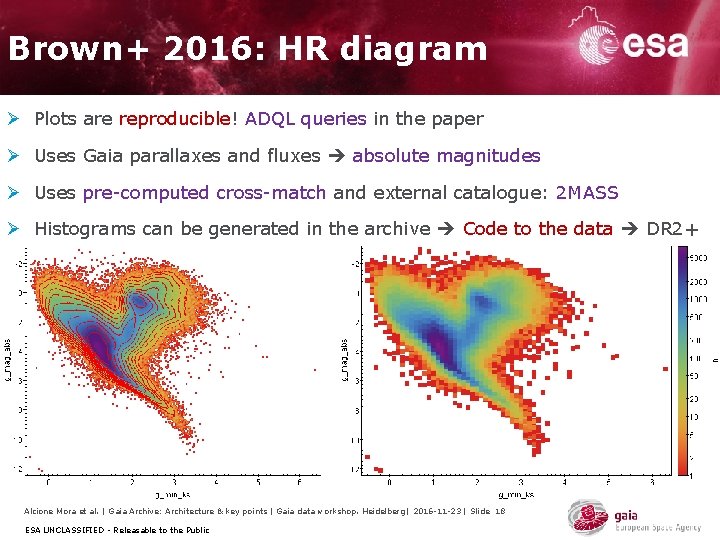 Brown+ 2016: HR diagram Ø Plots are reproducible! ADQL queries in the paper Ø Brown+ 2016: HR diagram Ø Plots are reproducible! ADQL queries in the paper Ø