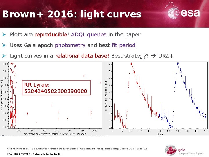 Brown+ 2016: light curves Ø Plots are reproducible! ADQL queries in the paper Ø Brown+ 2016: light curves Ø Plots are reproducible! ADQL queries in the paper Ø