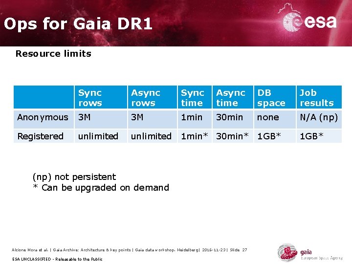 Ops for Gaia DR 1 Resource limits Sync rows Async rows Sync time Async Ops for Gaia DR 1 Resource limits Sync rows Async rows Sync time Async
