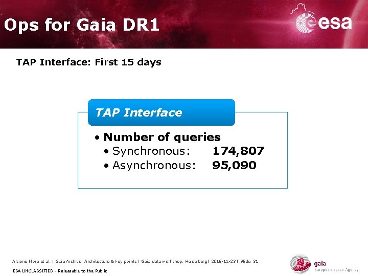 Ops for Gaia DR 1 TAP Interface: First 15 days TAP Interface • Number Ops for Gaia DR 1 TAP Interface: First 15 days TAP Interface • Number