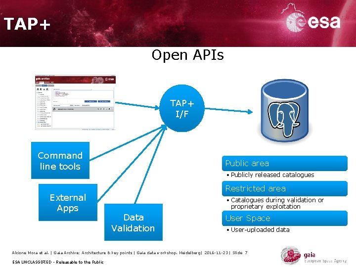 TAP+ Open APIs TAP+ I/F Command line tools External Apps Public area • Publicly TAP+ Open APIs TAP+ I/F Command line tools External Apps Public area • Publicly