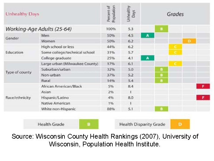 Source: Wisconsin County Health Rankings (2007), University of Wisconsin, Population Health Institute. 