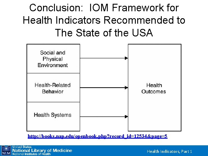 Conclusion: IOM Framework for Health Indicators Recommended to The State of the USA http: