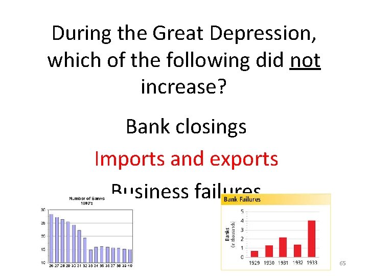 During the Great Depression, which of the following did not increase? Bank closings Imports