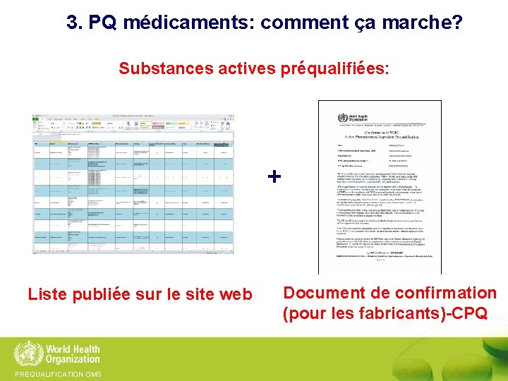 3. PQ médicaments: comment ça marche? Substances actives préqualifiées: + Liste publiée sur le