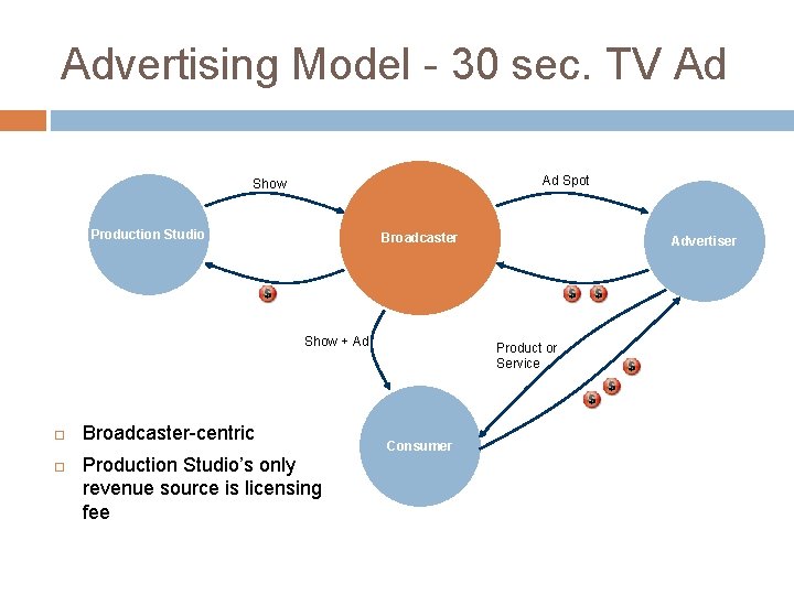 Advertising Model - 30 sec. TV Ad Ad Spot Show Production Studio Broadcaster Show