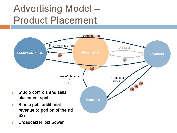 Advertising Model – Product Placement Spot Show w/ placement Ad Spot Broadcaster Production Studio