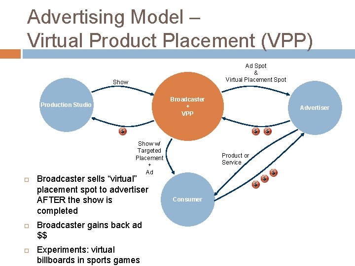 Advertising Model – Virtual Product Placement (VPP) Ad Spot & Virtual Placement Spot Show