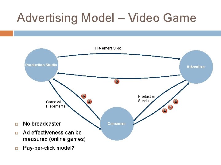 Advertising Model – Video Game Placement Spot Production Studio Advertiser Product or Service Game